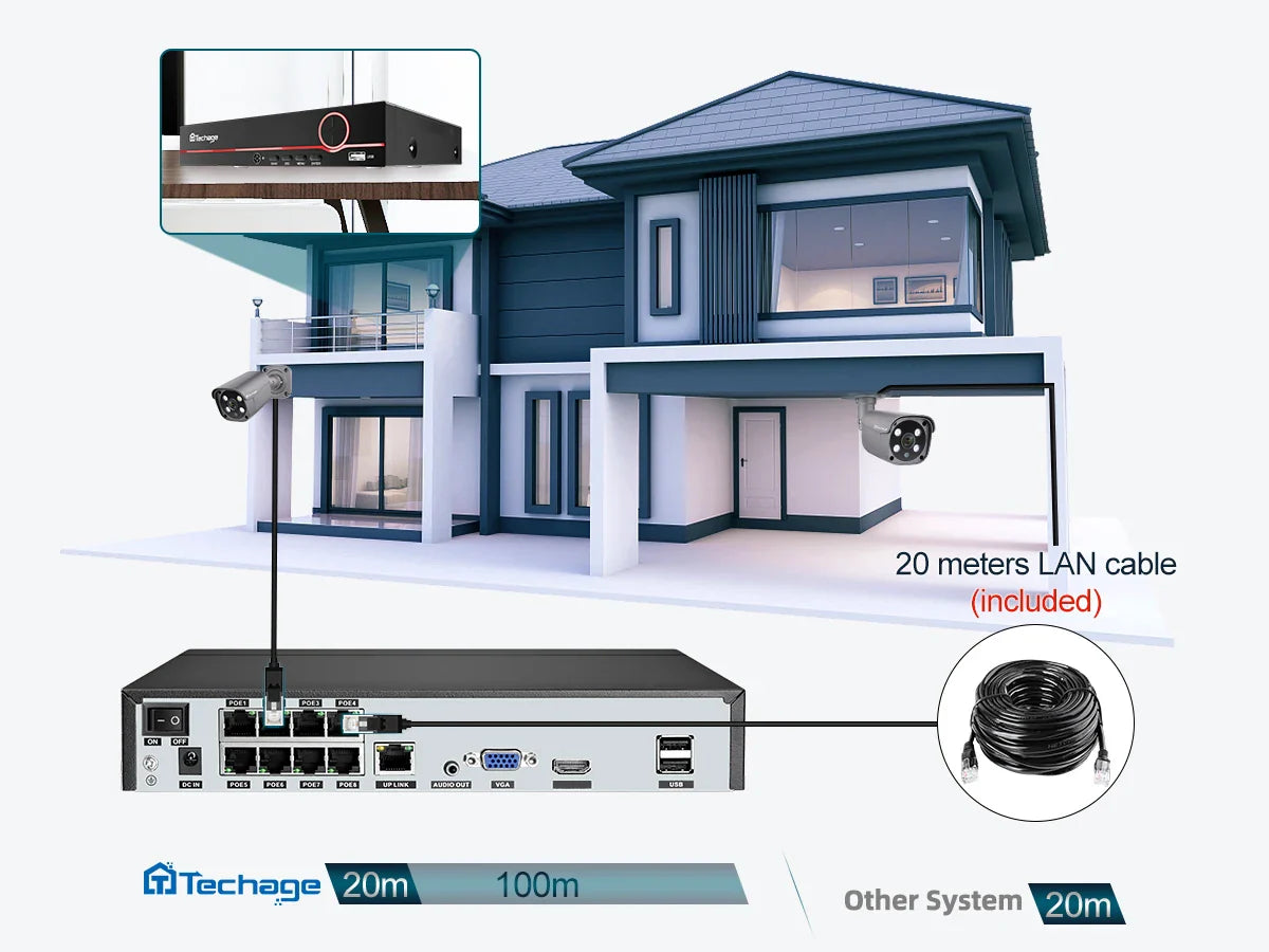 Home Video Surveillance System