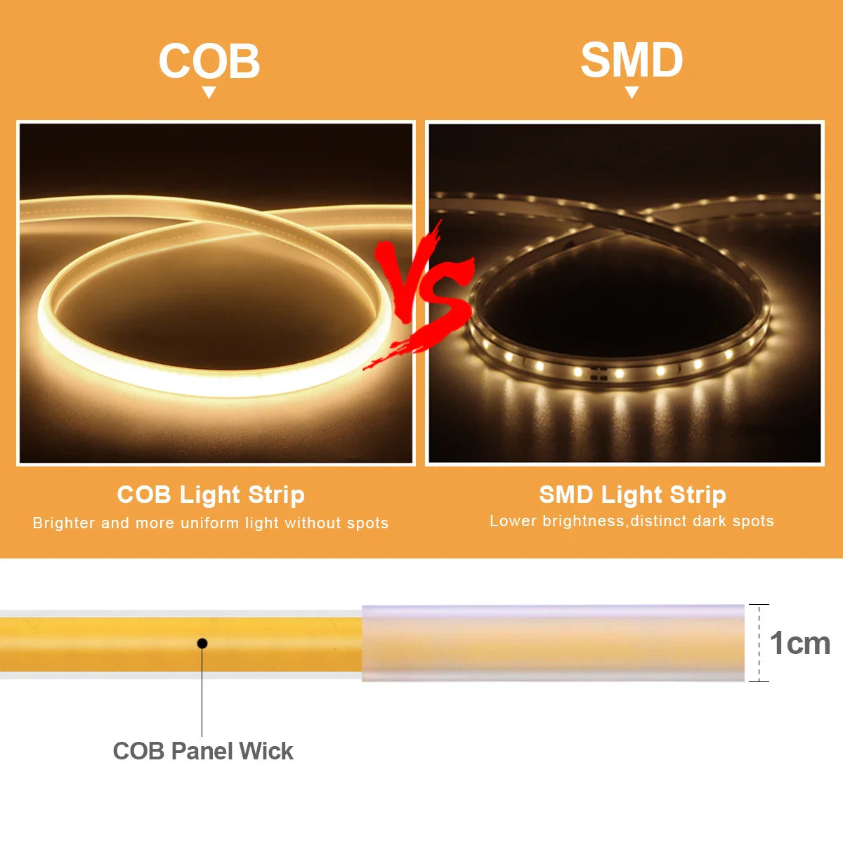 Super Bright LED Strip Light