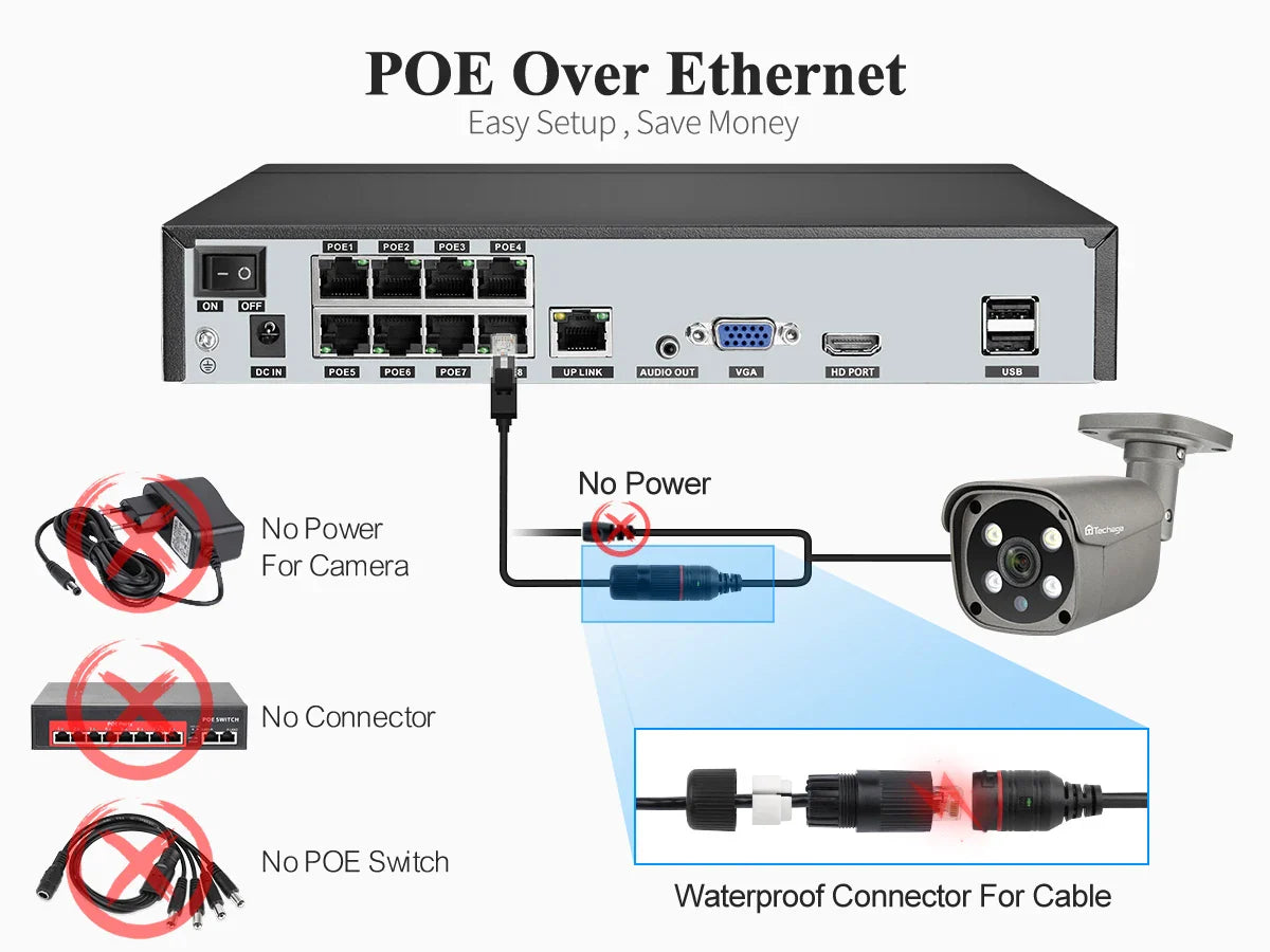 Home Video Surveillance System