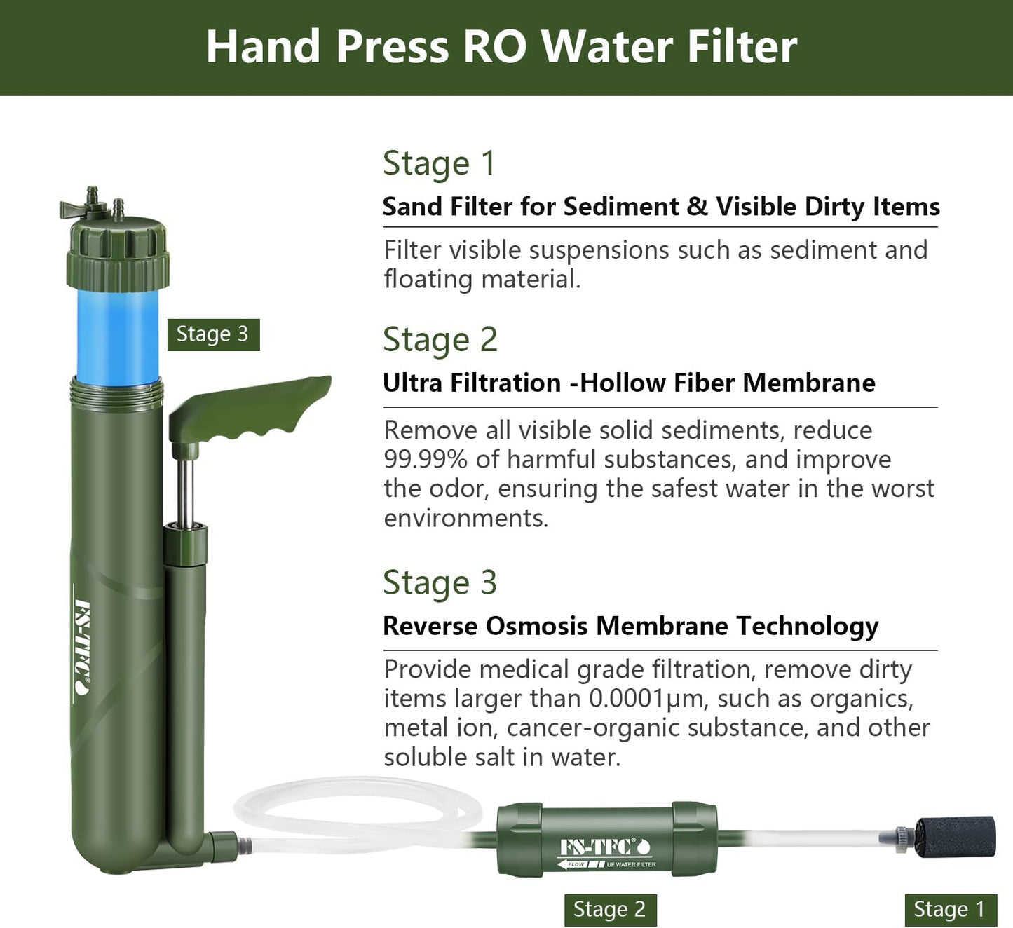 Water Purifier Set - Clean Water