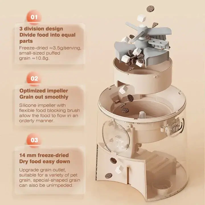 Intelligent Pet Feeder