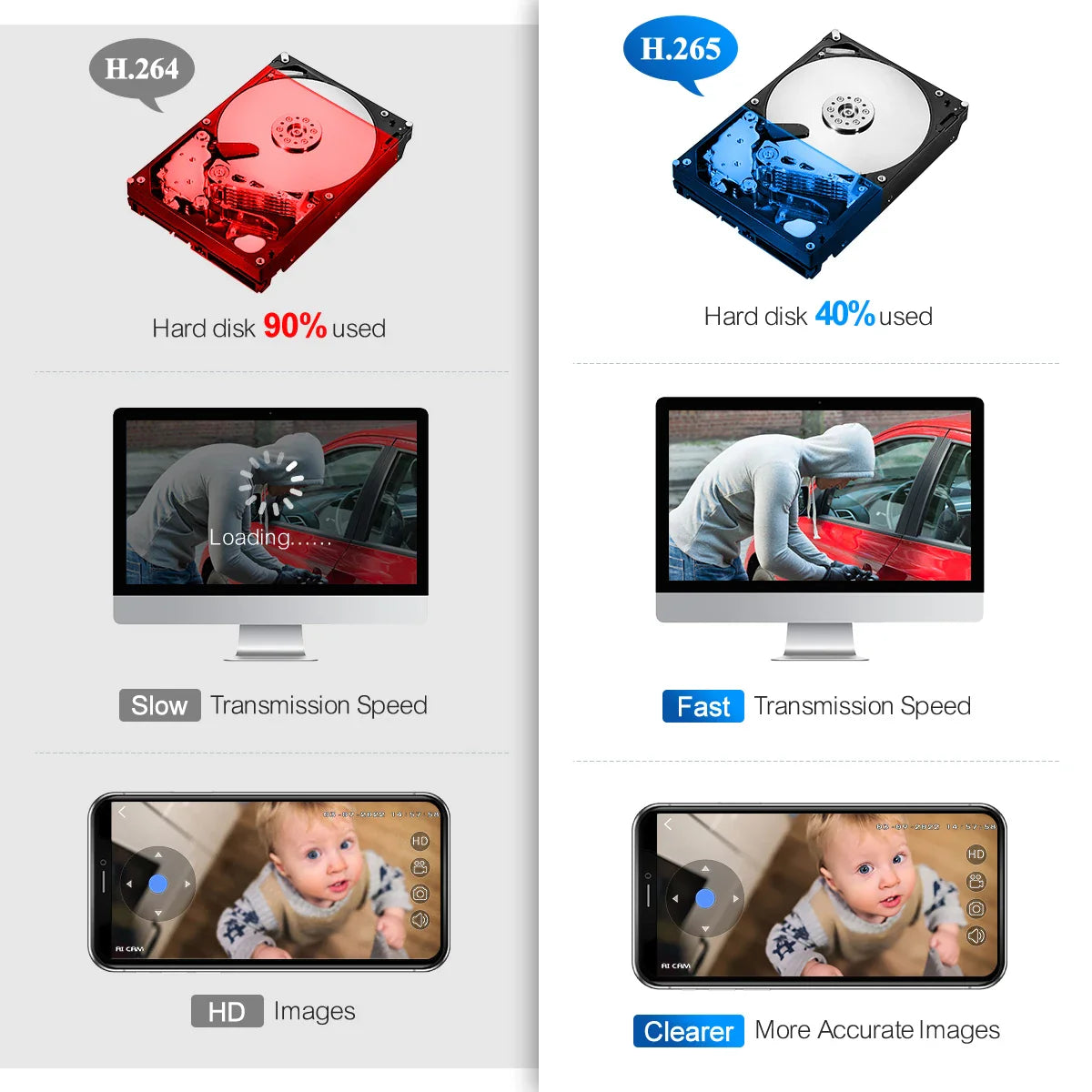 Home Video Surveillance System