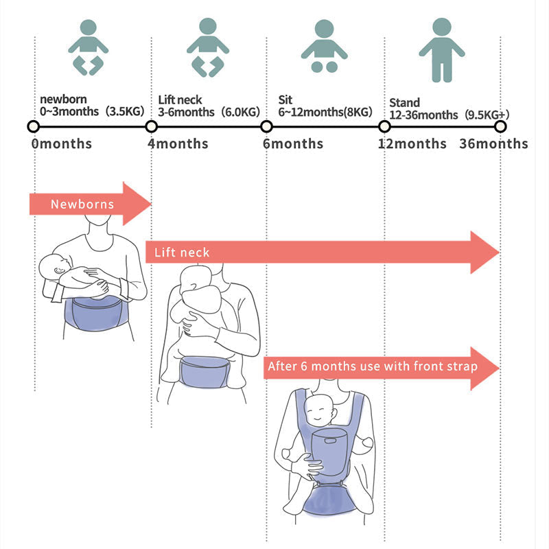 Orthopedic Baby Carrier